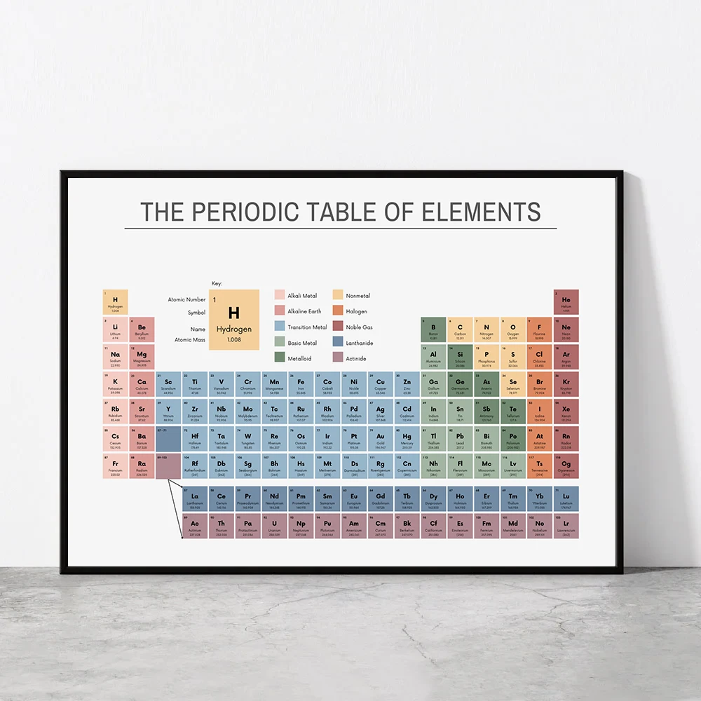 Home Office Jobs - Periodic Table of Elements Chemistry Chart